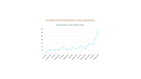 Growth.png Growth.png